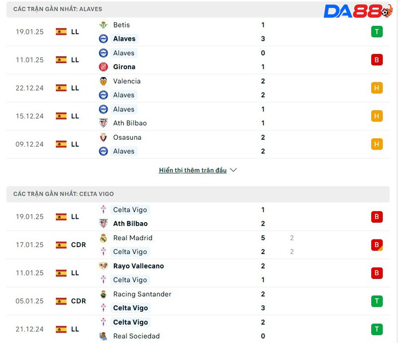 Phong độ của Venezia vs Verona