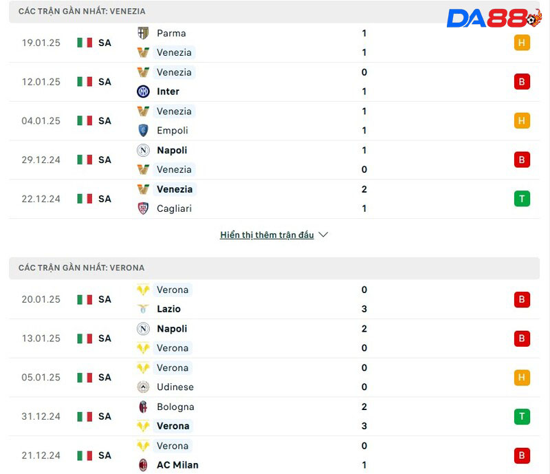 Phong độ của Alaves vs Celta Vigo